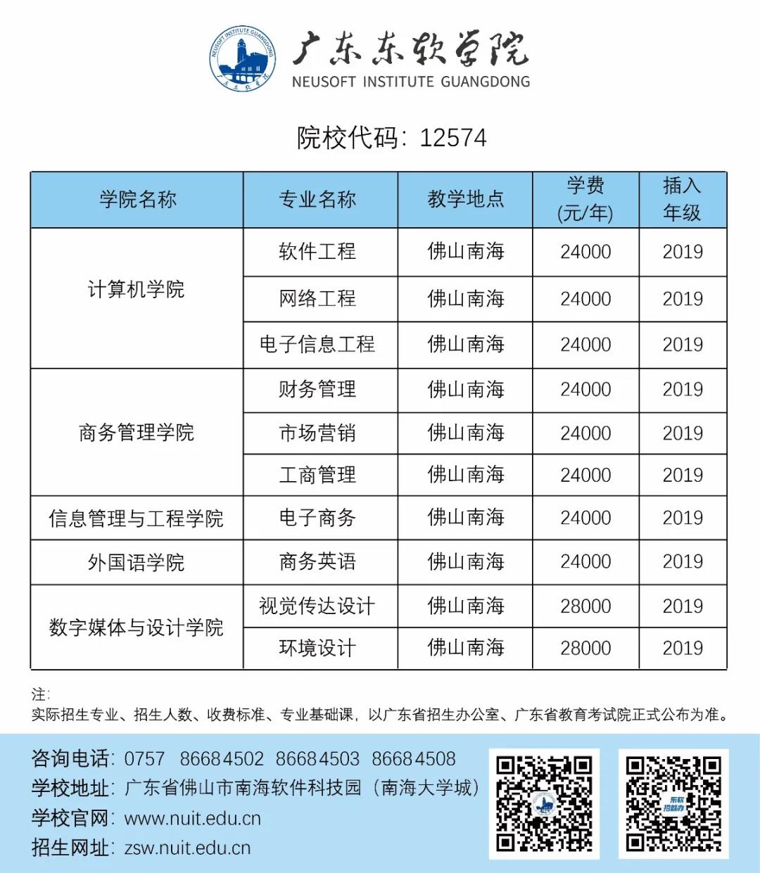 《广东东软学院》2021年普通专升本招生专业及考试课程安排新鲜出炉！