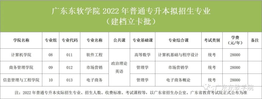 《广东东软学院》2022年普通专升本（专插本）招生专业公布！