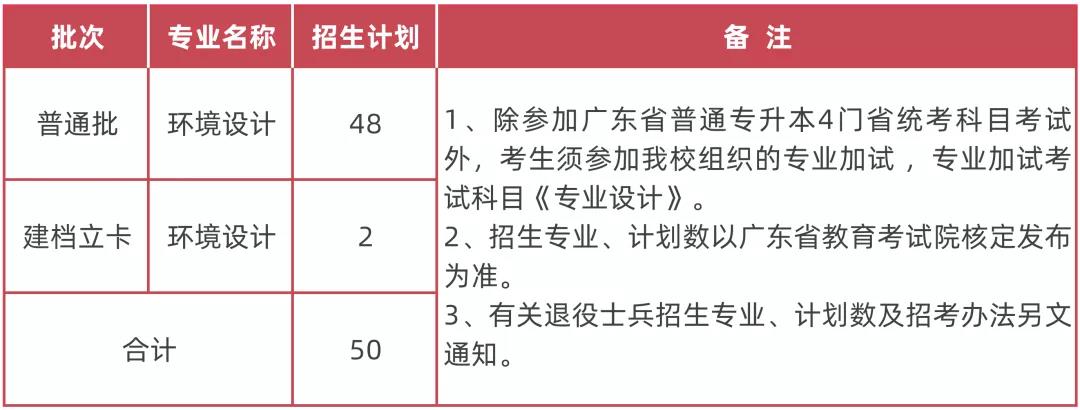 《广州美术学院》2022年普通专升本（专插本）招生简章