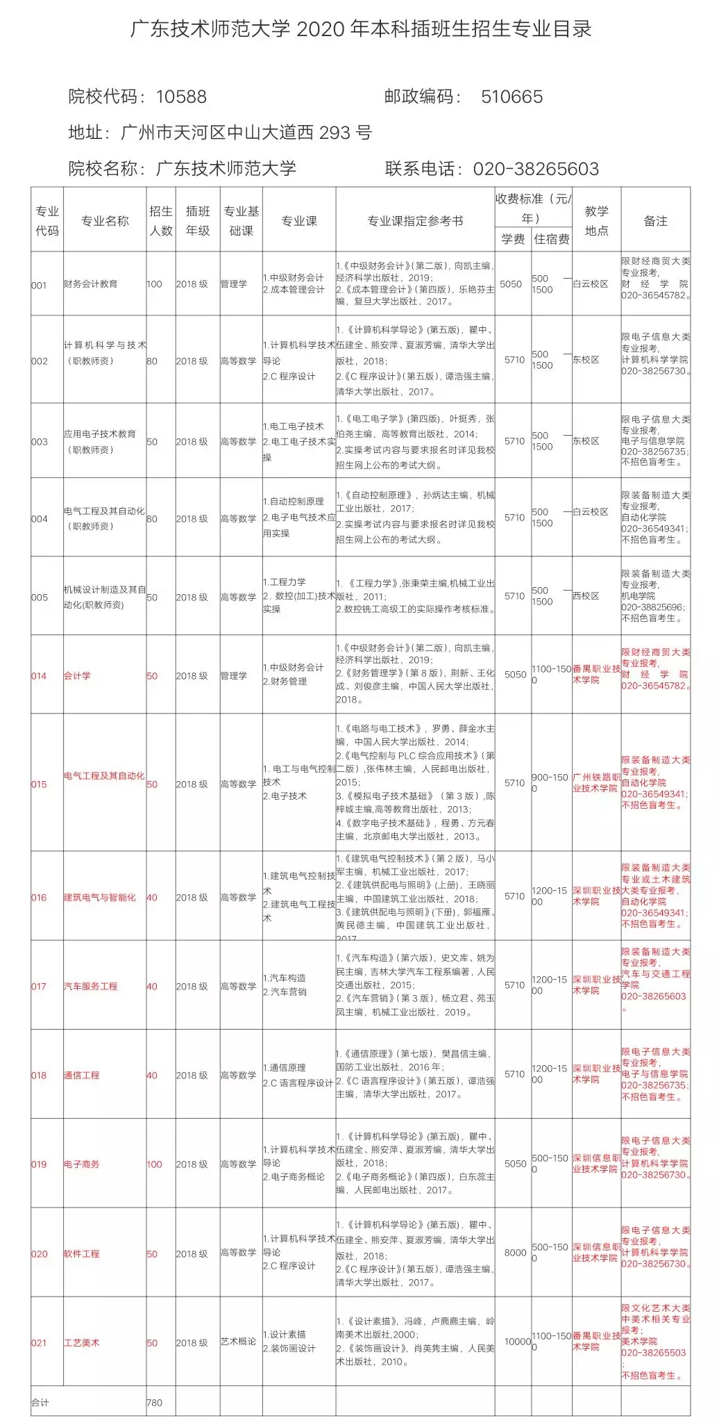 广东专插本仅有的一所可跨专业报考师范类的专插本院校！